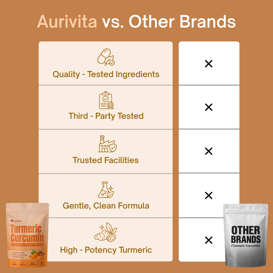 Turmeric Curcumin