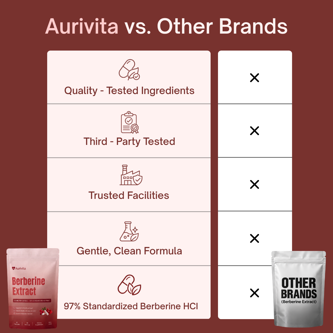 Aurivita Berberine Extract