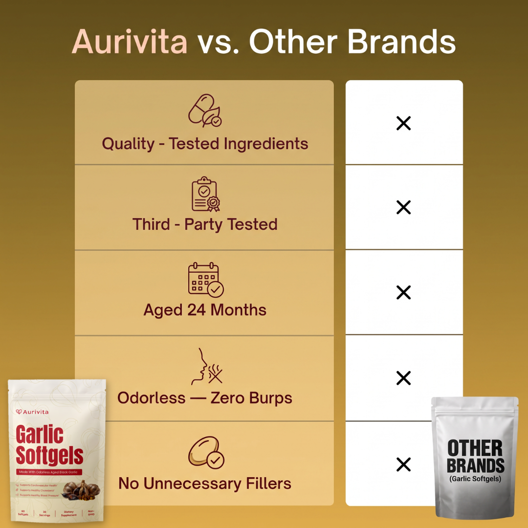 Aurivita Odorless Aged Garlic Softgels