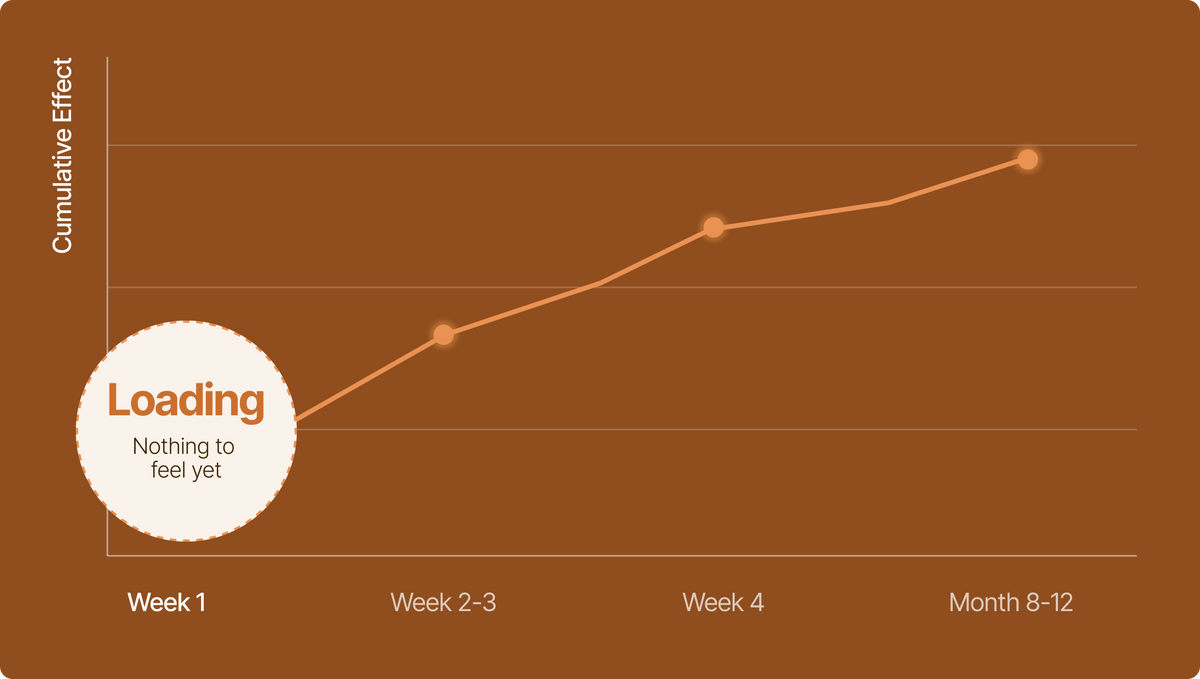 Week 1
