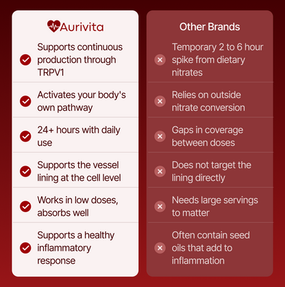 Aurivita Capsaicin Power