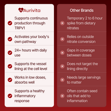 Aurivita Capsaicin Power